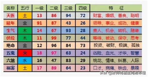 數字易經手機號碼0|《數字能量》08 完結篇：如何挑選手機號碼